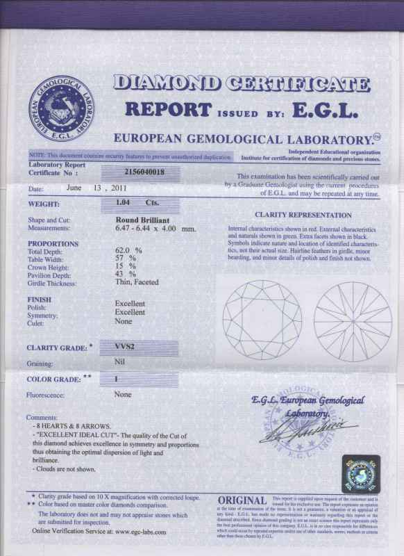 European gemological laboratory report check