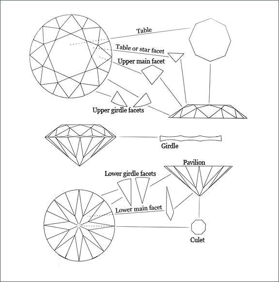 Diamond's part names diagram, Table, Girdle, Culet, Pavillion