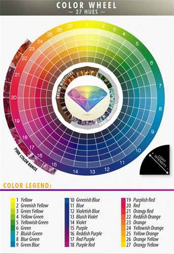 Diamond colors wheel