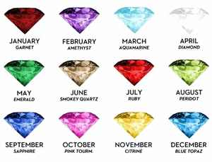 Birth stones by the months, January to December