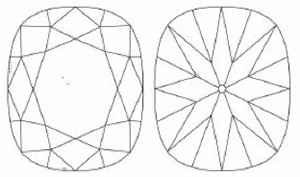 Brilliant Cushion cut diamond plots