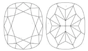 Cushion cut, modified cut plots