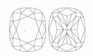 Multiply modificated Cushion cut plots