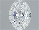 Diamante Natural 0.53 quilates, Ovalado , Color D, claridad SI1 y certificado GIA